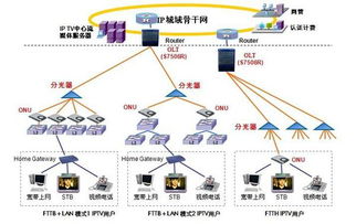 計算機網絡系統的構成與計算機及通訊設備租賃的深度洞察