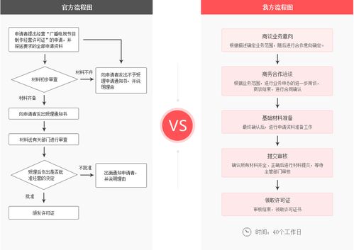 探索蕪湖企業申請廣播電視節目制作經營許可證的重要性